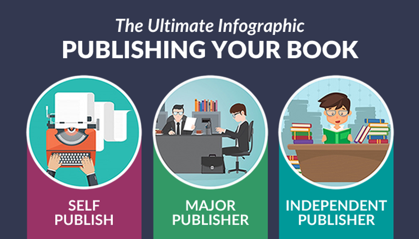 Choosing the Right Self-Publishing Platform